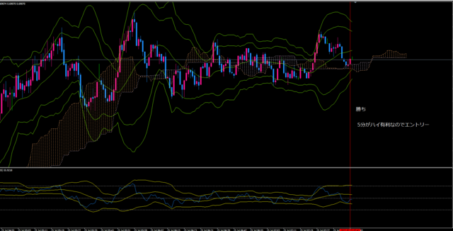 20220725audusd1345.PNG