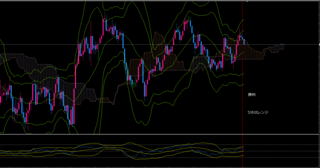 20220725nzdjpy1340.PNG
