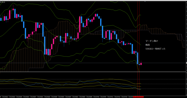 20220725usdjpy1330.PNG