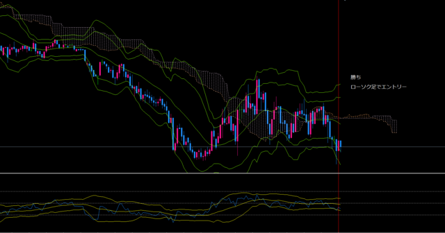 20220726nzdjpy0940.PNG