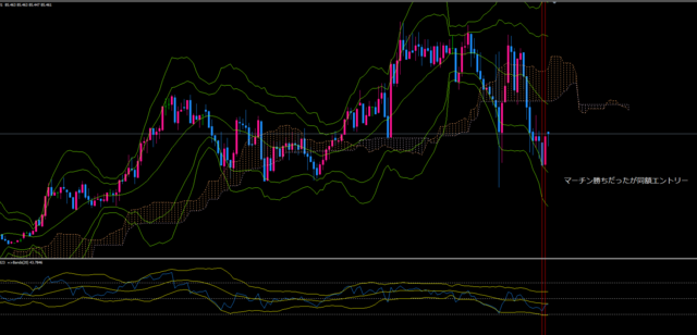 20220727nzdjpy1045.PNG
