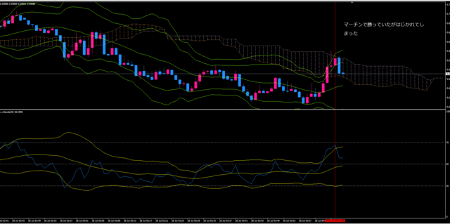 20220728audusd1010.PNG