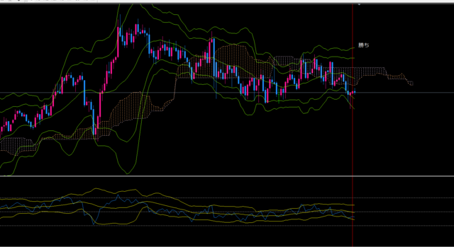 20220729audjpy1100.PNG