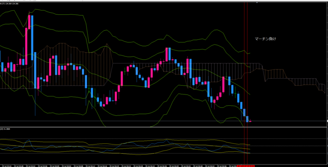 20220729usdjpy1105.PNG